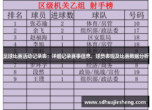 足球比赛活动记录表：详细记录赛事信息、球员表现及比赛数据分析